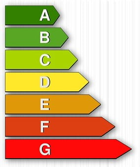 Konsumsi, Energi, Listrik, Eropa, Kelas