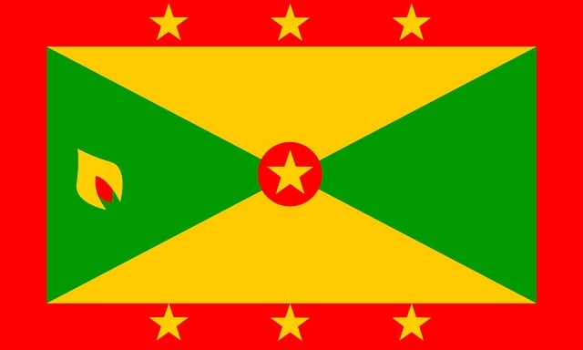 Free grenada flag caribbean vector