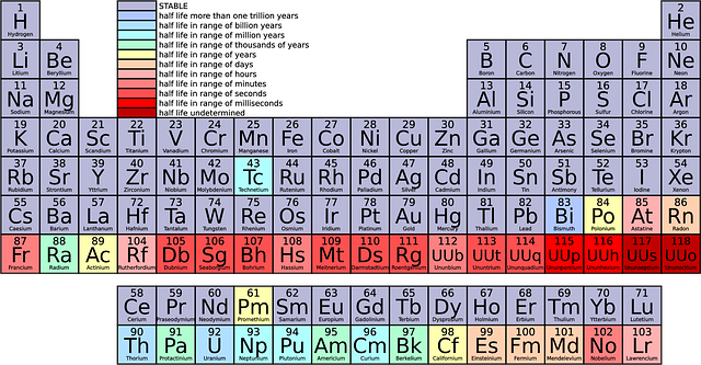 Free Vector Graphic Periodic Table Chemistry Science Free Image On Free Vector Graphic Periodic Table Chemistry Science Free Image On