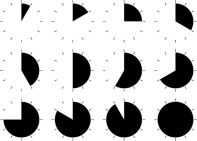 Free clock time period vector