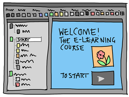 Præsentation, Gui, E-Læring, Kursus, Lms