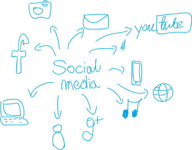 Free Social Social Media vector and picture