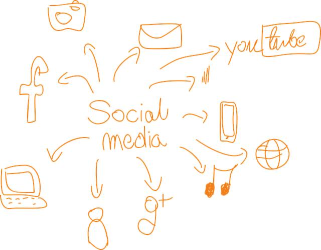 Download free HD stock image of Social Social Media Free social social media internet vector