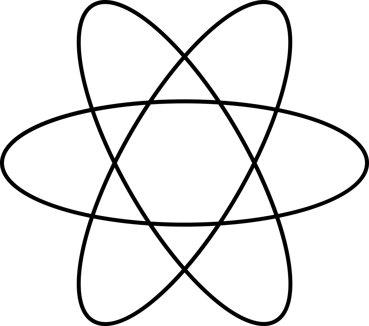 Free orbit orbitals atom vector