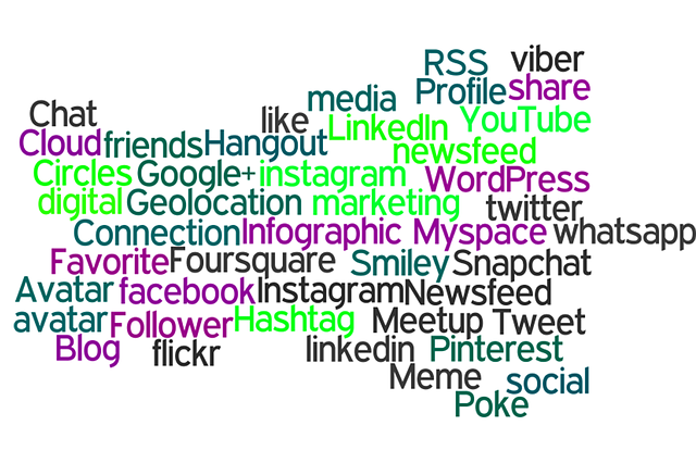 Download free HD stock image of Word Cloud Media Free word cloud media digital marketing illustration