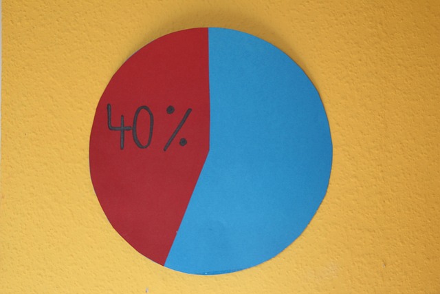 Free Pie Chart Forty Percent photo and picture