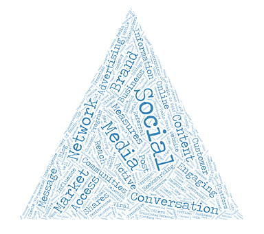Free Social Media Marketing Word Cloud illustration and picture