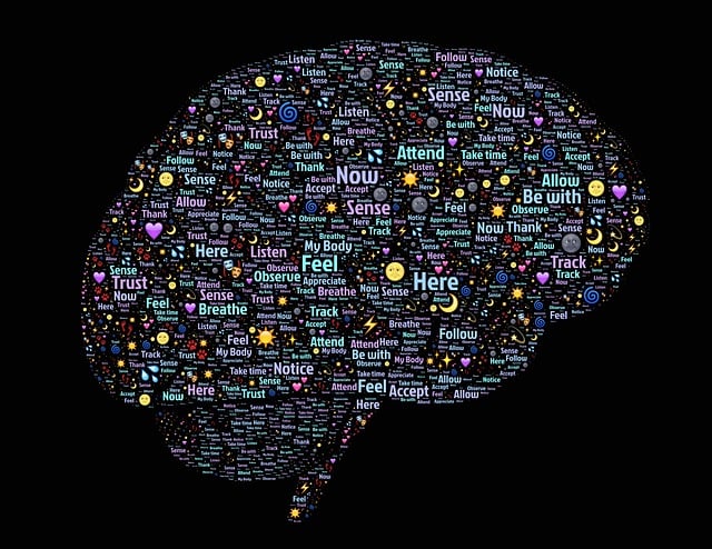 Free brain mind mindfulness illustration