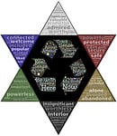 meditation, judgment, comparison