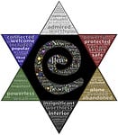 meditation, judgment, comparison