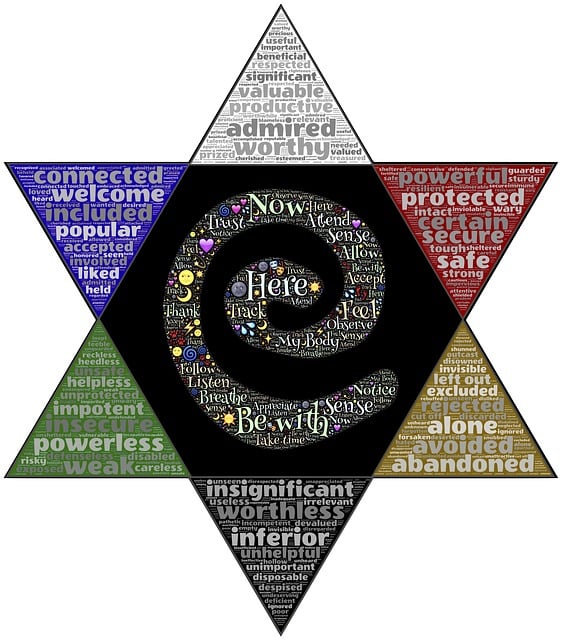 Free meditation judgment comparison illustration
