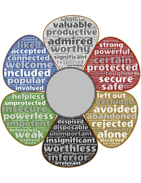 Free ego judgment polarities illustration