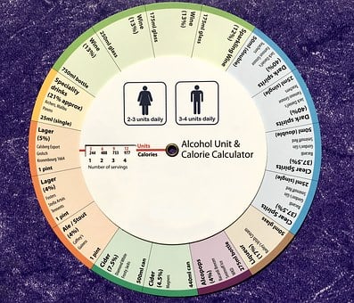 Free Alcohol Calories illustration and picture