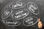 marketing, business, board