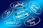 marketing, business, board