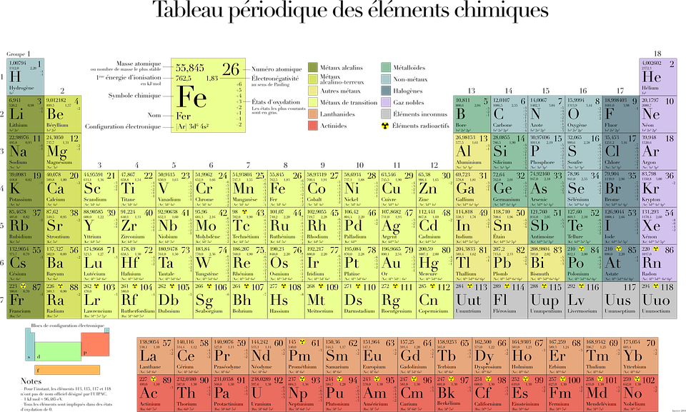 Image Vectorielle Gratuite Tableau P riodique Tableau Chimie Image 