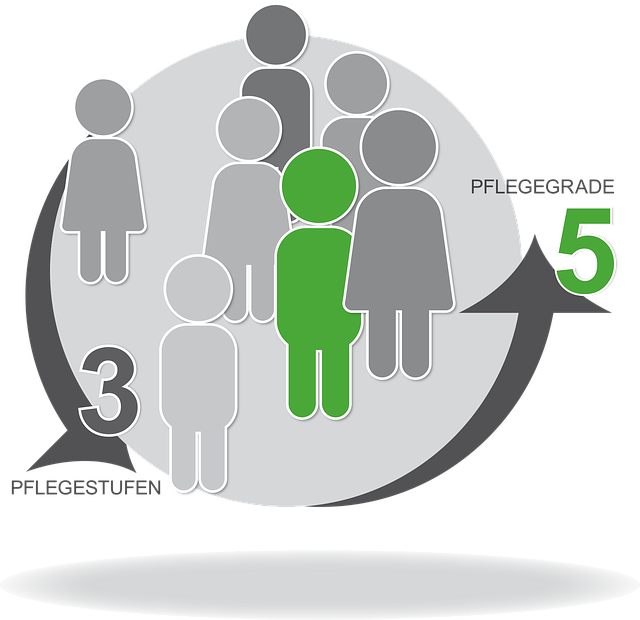 Free nursing grade maintenance stages care support act vector