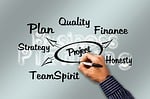 network, about, project