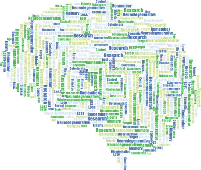 Free alzheimers health medical vector