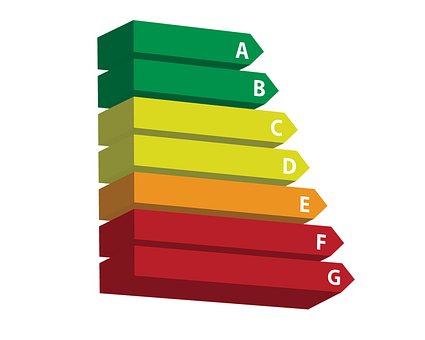 Klasse, Efficiëntie, Energie