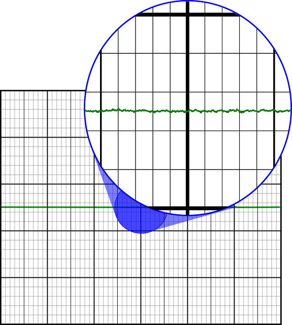 Free repeatability low noise no noise vector