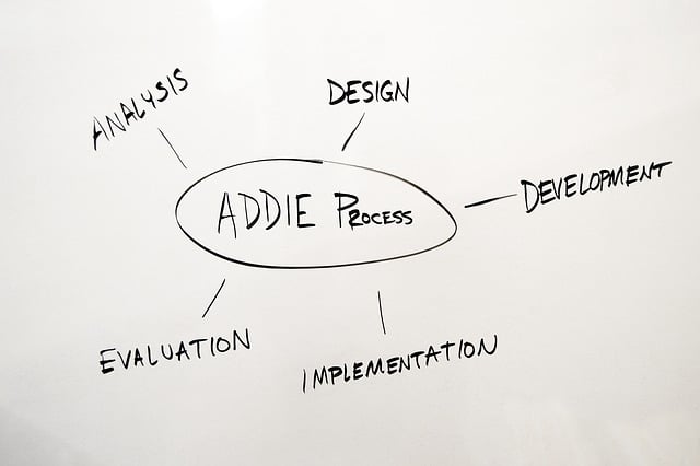 Free addie process addie design illustration