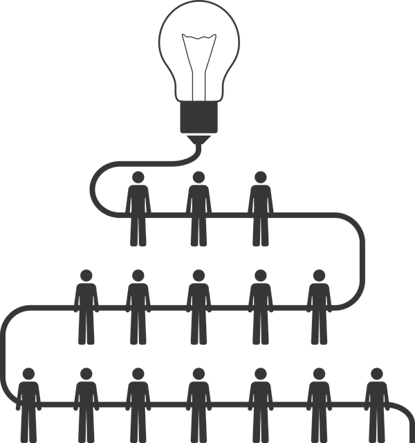 Collaborative Innovation, Videnskab