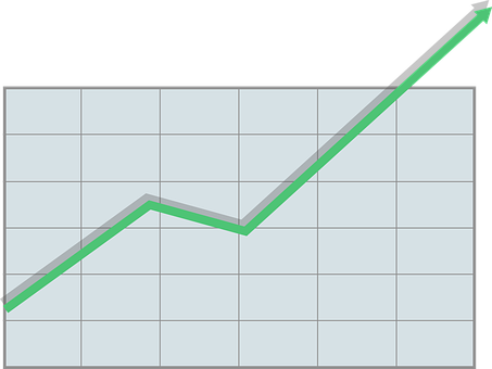Gráfico, Crescimento, Melhoria, Análises