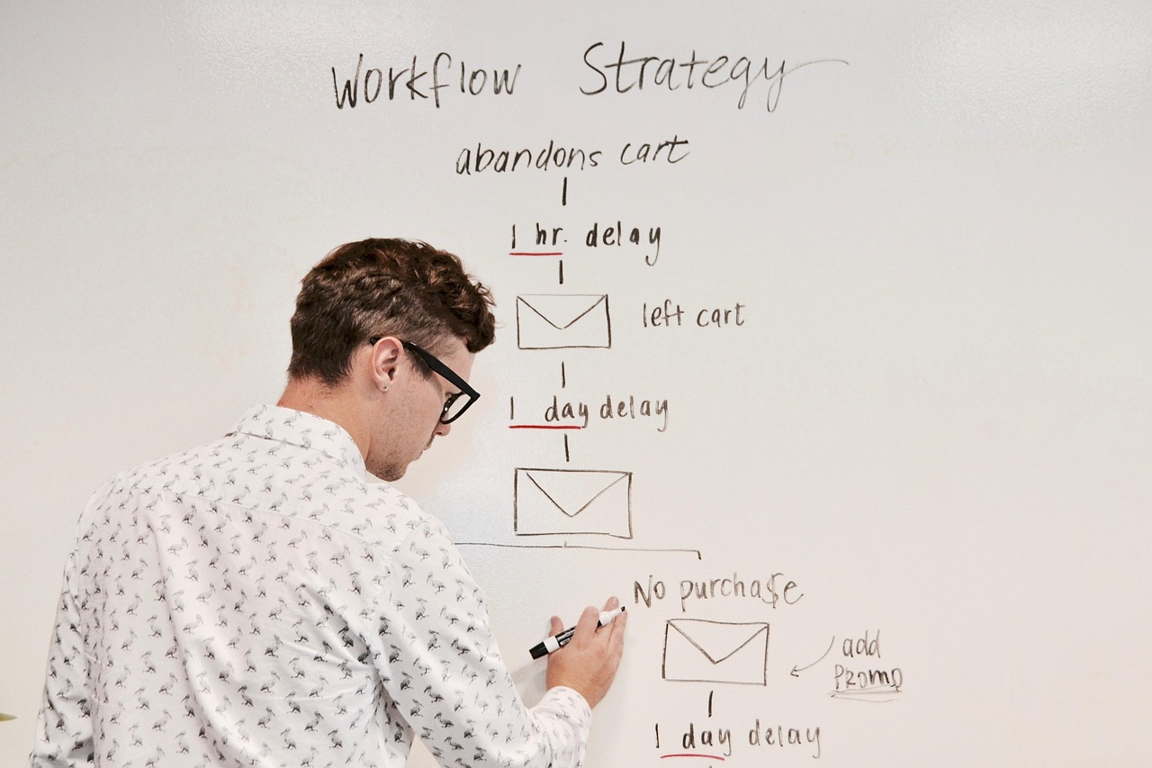Business whiteboard covered in marketing diagrams and handwritten notes.