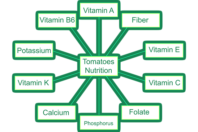 Free tomatoes food eat illustration