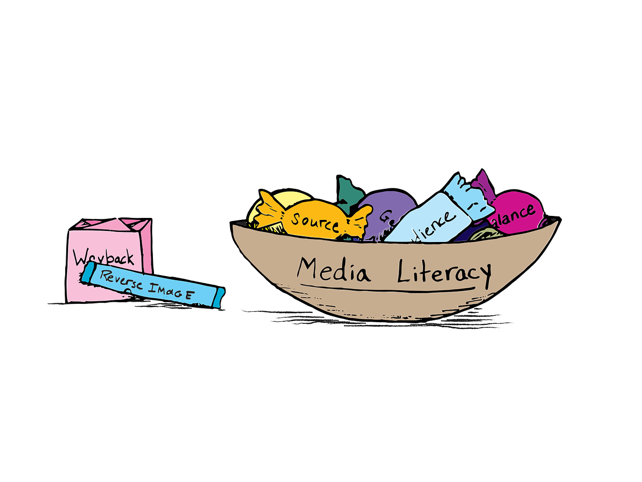3 Free Digital Citizenship Media Literacy Images Pixabay