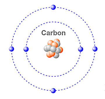 Koolstof, Atoom, Atomen, Biologisch