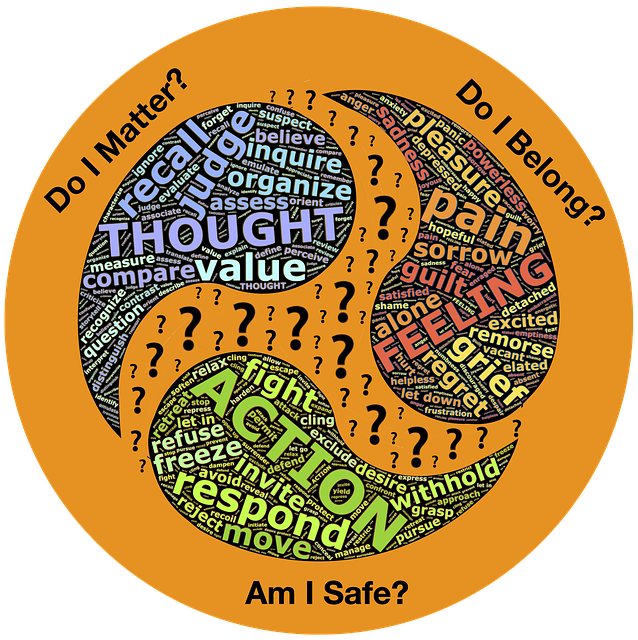 Free thought feeling action illustration