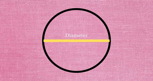 Cirkel, Diameter, Wiskunde, Omtrek