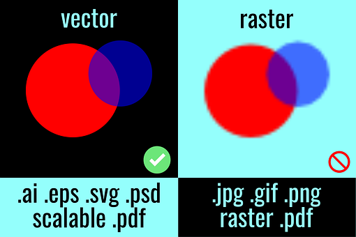 Free Raster Vs Vector Artwork vector and picture