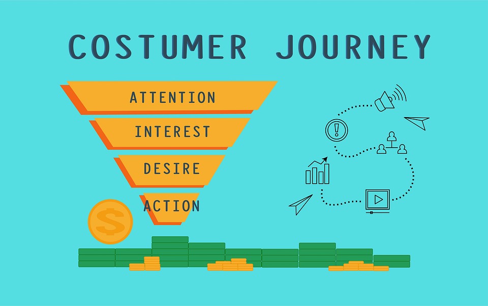 Business Funnel Customer Journey - Free photo on Pixabay