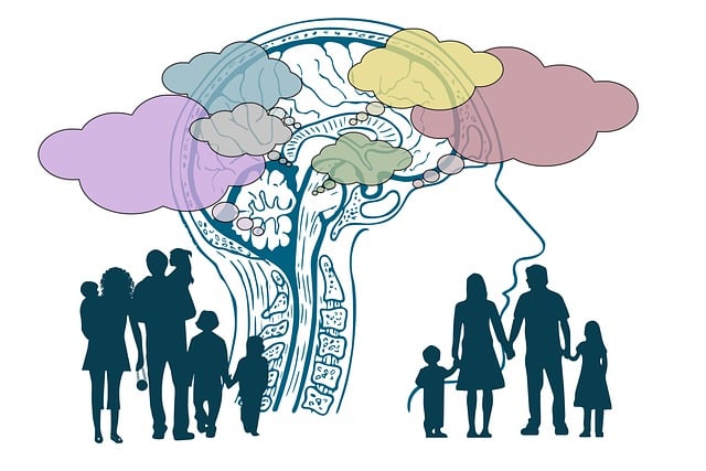 Free brain head think illustration