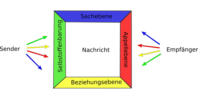 Vier Seiten Einer Nachricht - Kostenlose Vektorgrafik auf Pixabay - Pixabay