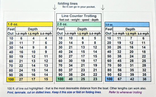 Free Trolling Depth photo and picture