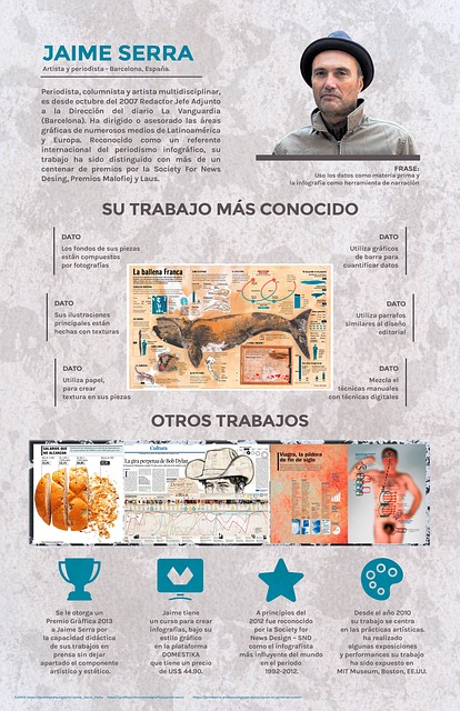 Infografía, Jaime Serra, Infografista