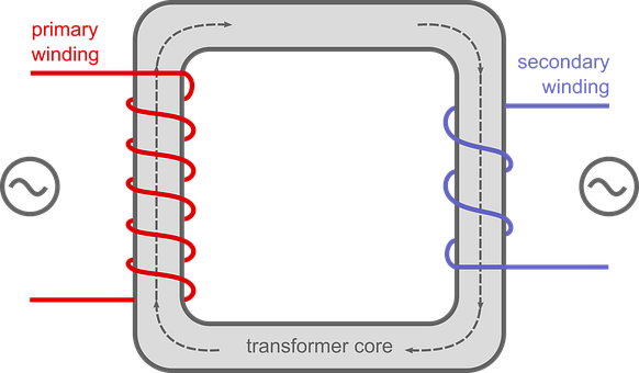 Free Transformer Electronics illustration and picture
