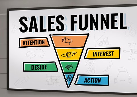 Sales Funnel, Verkoopcyclus