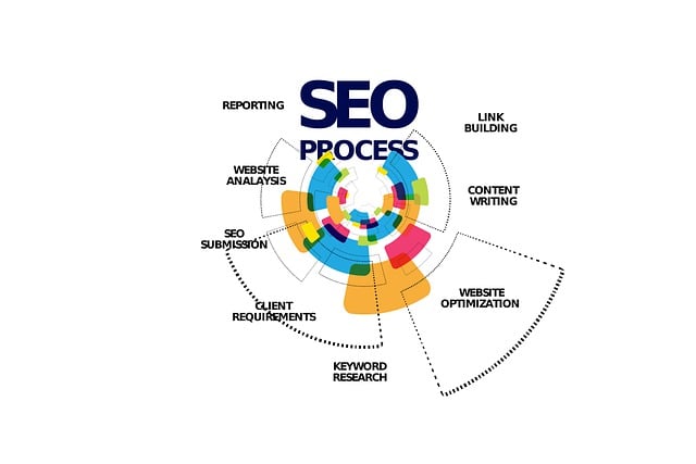 Free search engine optimization marketing keyword illustration