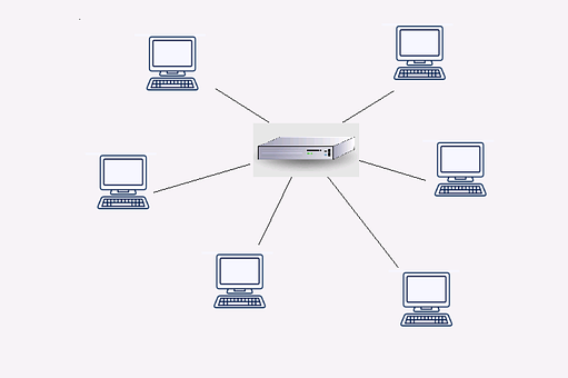 Ster Netwerk, Start De Configuratie