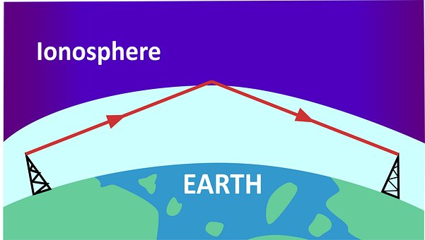 Free Ionosphere Radio Wave photo and picture