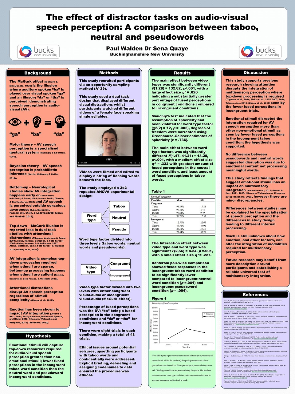 Psychology Poster Examples