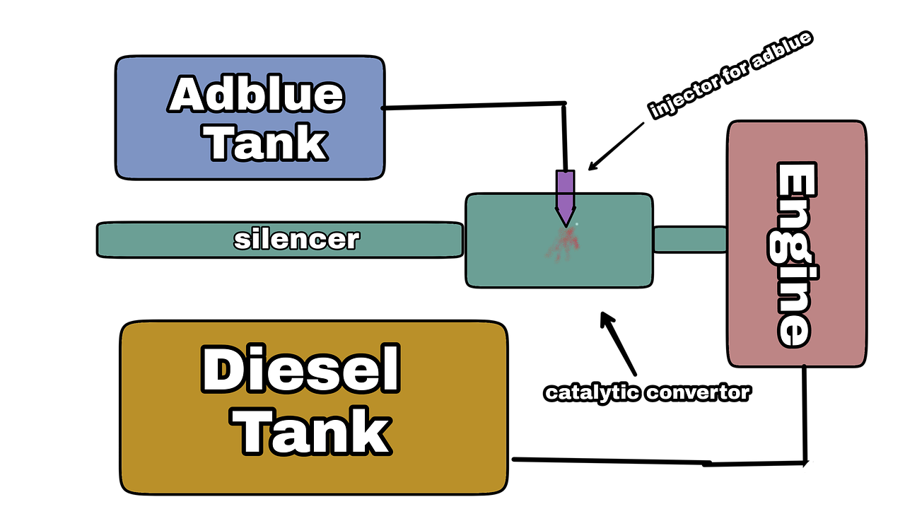 Download Adblue Image Adblue Vactor Image Adblue Image Vactor Royalty