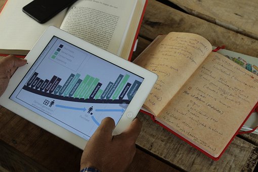 Free Tablet Graph photo and picture