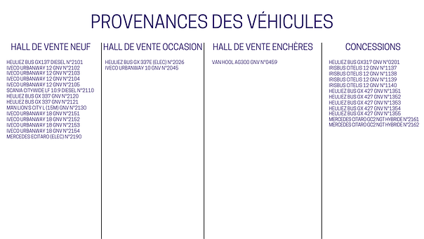 Bus, Provenance, Parc, Fictif