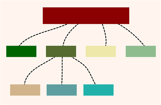 Bagan, Hierarki, Sitemap, Peta-Situs